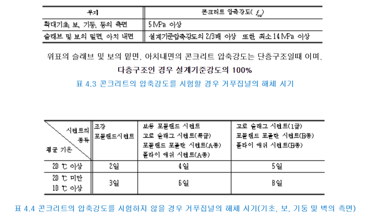 동바리 존치기간, 필러(filler) 및 동바리(서포트) 바꾸어 세우기(Reshoring) 동바리 존치기간, 필러(filler) 및 동바리(서포트) 바꾸어 세우기(Reshoring)