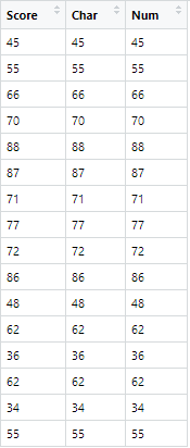 [12] 문자형 또는 숫자형으로 바꾸기