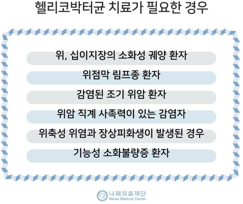 세종시내과 헬리코박터균 검사 증상 및 원인 치료 4
