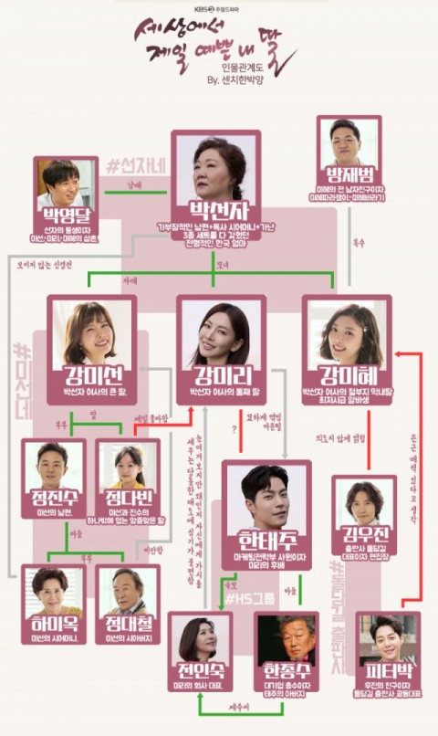  세상에서 제일 예쁜 내딸 인물관계도 눈길 강성연 등장에 동방우 명계남 최명길 무슨 사이야?