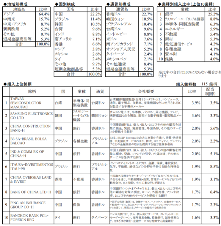  파이어족 : 잃어버린 일본의 배당주투자자 4명의 개성있는 포트폴리오/이머징배당주포트폴리오/10억포트폴리오/지진대비포트폴리오/우리에게친숙한 미국배당주+리츠