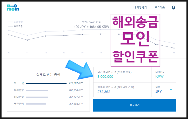  해외송금 싸게 ' 모인 MOIN' 할인쿠폰 뿌려요 ~~ '엔화 & 달러 송금 필수 !!'