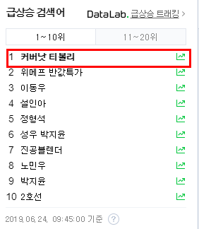  '커버낫 티볼리' 네이버 실검 1위 달성