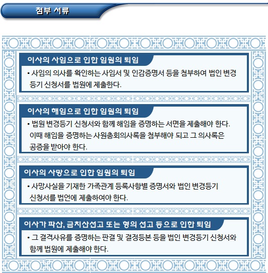 비영리사단법인 임원 선임, 변경 및 등기