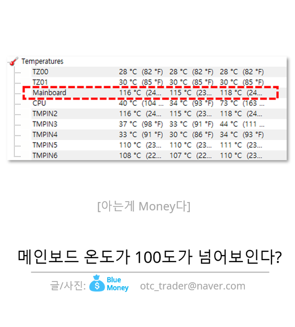 메인보드 온도가 100도가 넘어 보인다?(Feat:HWinfo) : 네이버 블로그 메인보드 온도가 100도가 넘어 보인다?(Feat:Hwinfo) : 네이버 블로그