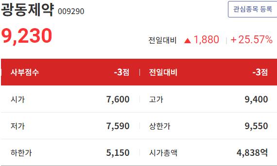  광동제약 밸류에이션 매력 회복하는 급등 재료 체크하셨습니까?