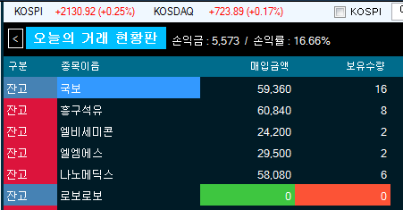  국보 56% 수익, 로보로보 17% 수익 TTN 주식 자동매매 프로그램
