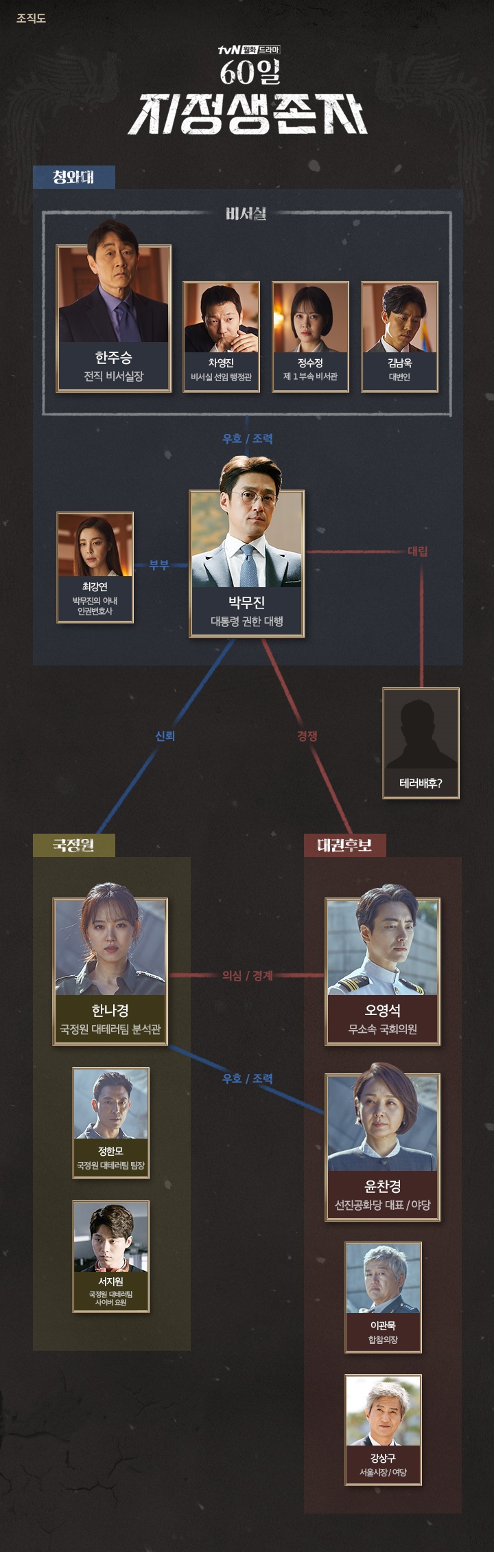  어비스 몇부작/후속 드라마 60일 지정생존자 미드 원작 지진희 이준혁 강한나 배종옥 인물관계도