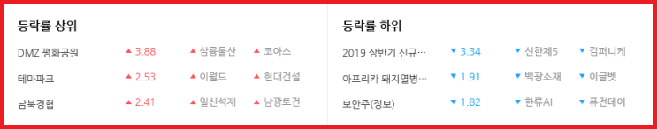  2019-06-24 오늘의 상승테마 [오후]