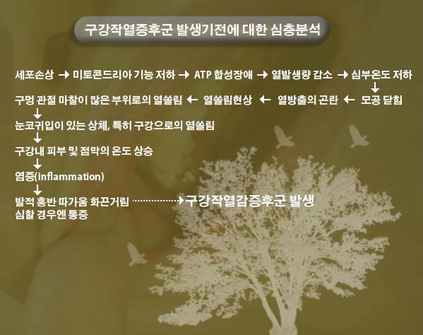  구강작열증후군, 발생기전 및 case study