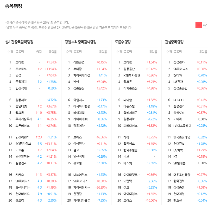  2019-06-25 투자자들이 주목하는 핫종목