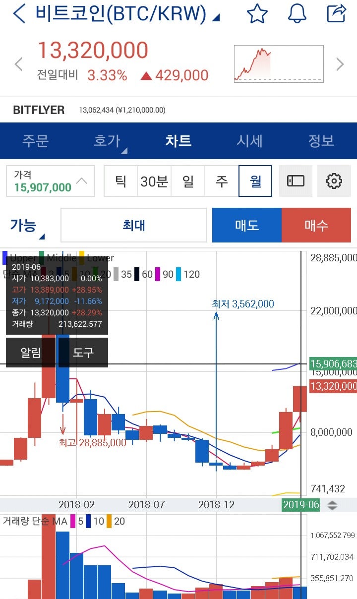 퀀텀 시세(QTUM) 코인 전망 : 네이버 블로그