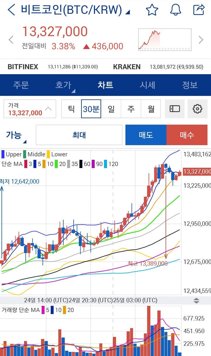 퀀텀 시세(QTUM) 코인 전망 : 네이버 블로그