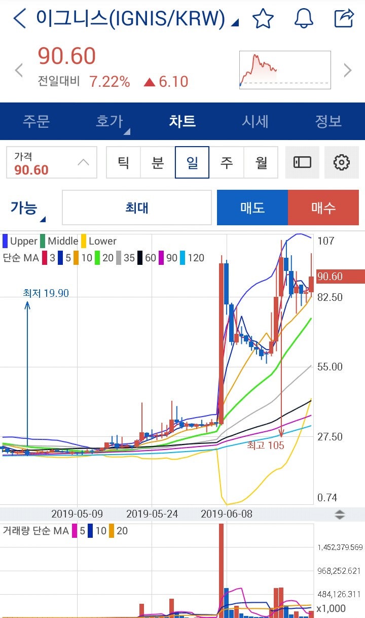 퀀텀 시세(QTUM) 코인 전망 : 네이버 블로그