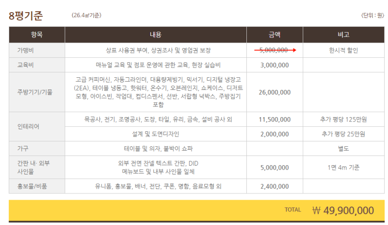 메가커피 창업비용 얼마 ? : 네이버 블로그