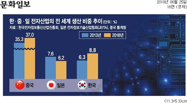 [Biz석간 뉴스브리핑] 6/25(화)