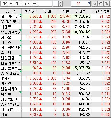  가상화폐(비트코인 등 ) 관련주/ 가상화폐 테마