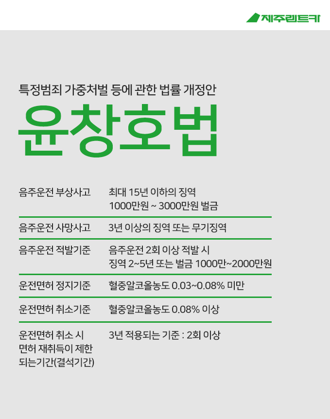 제주렌트카 타보카 음주운전 집중단속 안내