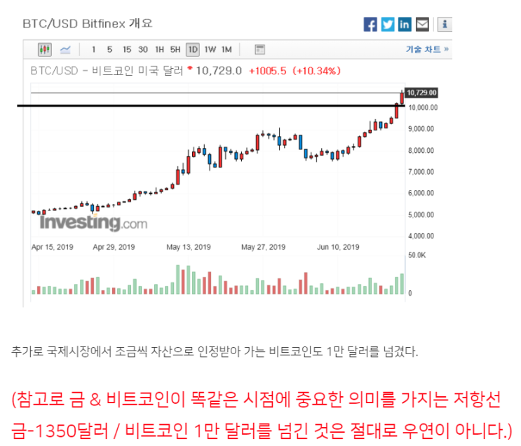  비트코인관련주 날아간다