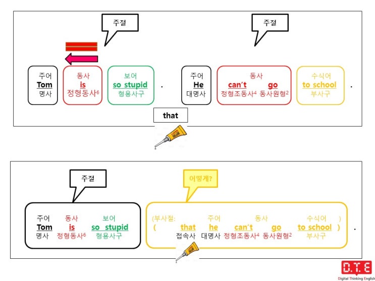 [동탄영어 DTE] 영작연습(32) - 접속사로 부사절 만들기(7) - 결과의 부사절