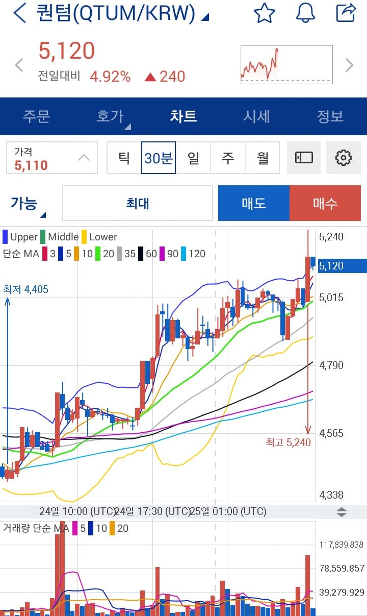퀀텀 시세(QTUM) 코인 전망 : 네이버 블로그