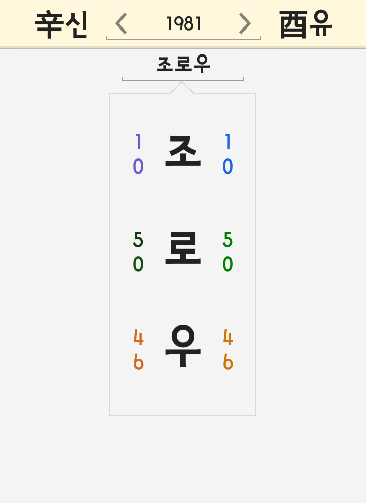 조로우 이름 풀이 - 양현석 말레이시아 로우택조 미란다커 정마담 황하나 싸이 성접대 스트레이트 조로우 이름 풀이 - 양현석 말레이시아 로우택조 미란다커 정마담 황하나 싸이 성접대 스트레이트