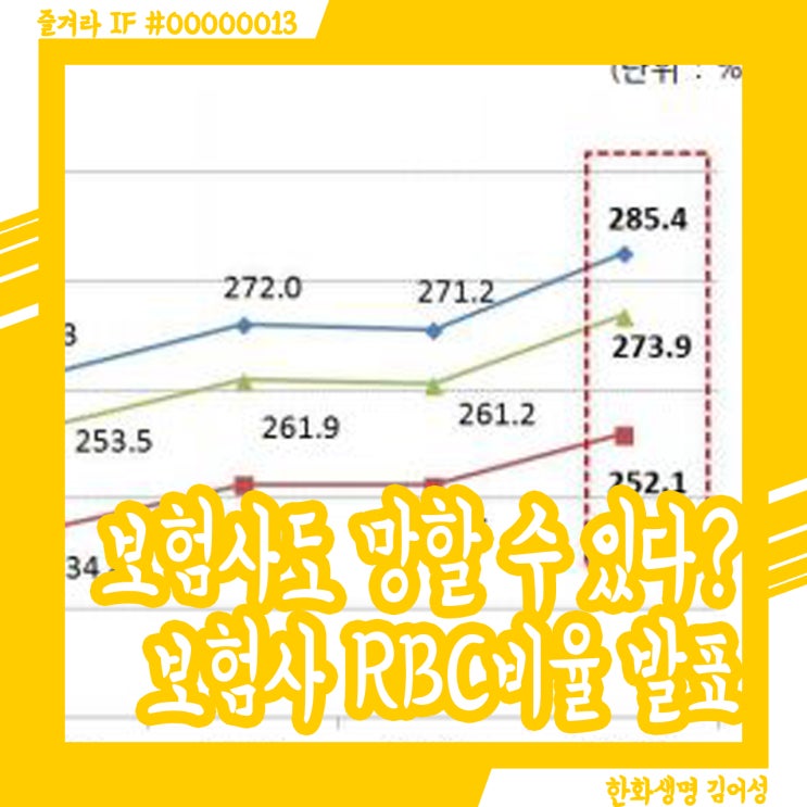  보험사도 망할 수 있다? RBC 비율 발표와 지급여력비율을 확인하자!