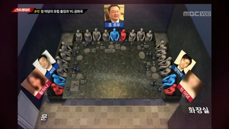   YG 양현석 정마담 성접대 의혹 조 로우 누구? 황하나 싸이 참석 연인 미란다 커 90억원 넘는 선물