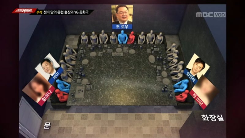 YG 양현석 정마담 성접대 의혹 조 로우 누구? 황하나 싸이 참석 연인 미란다 커 90억원 넘는 선....