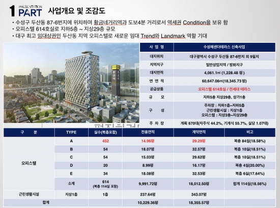  <수성헤센더테라스><수성구오피스텔분양>확실한 수익 실현!! ️월 85만원10년 임대 보장️