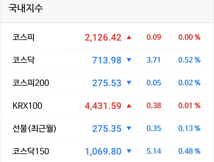 가상화폐ᆞ비트코인 관련주(비트코인 1300만원 돌파로 강세)