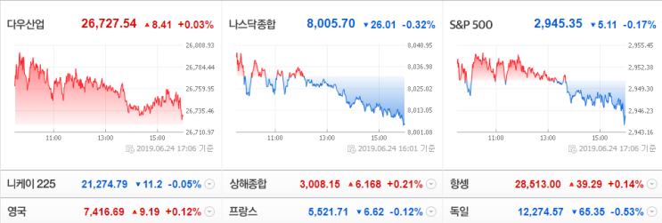  우리증시는 오늘도 개별 종목 장세가 이어질수 있습니다. 경협주에대한 흐름이 약해진다면 바이오에 흐름이 살아날수 있다는점