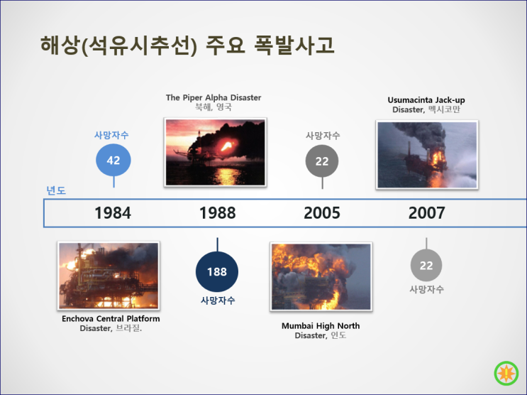  ATEX 방폭  장비그룹이 무엇일까? (1)
