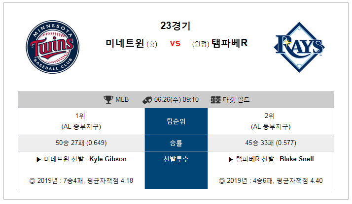 6월26일 MLB 믈브 미네소타 VS 탬파베이 미국야구 분석 가즈아~!!!