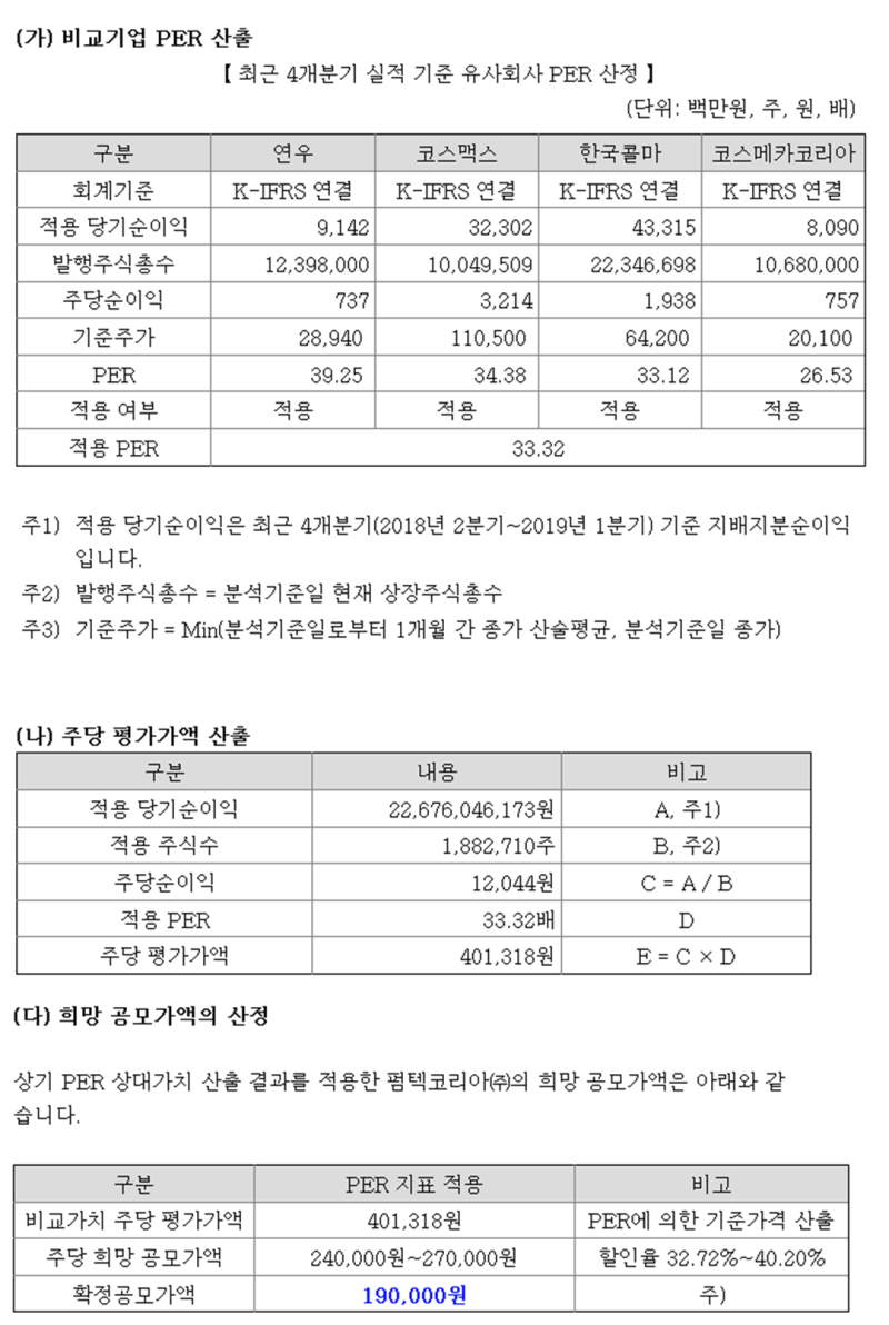 펌텍코리아 (251970) 공모 상장기업 청약 분석 / 화장품 용기 및 튜브제조 국내 2위 업체 : 네이버 블로그