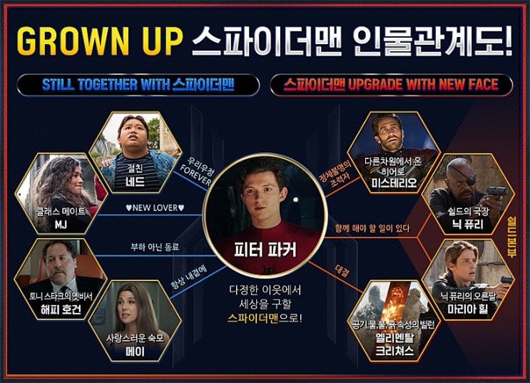  스파이더맨 파프롬홈 시리즈 비하인드