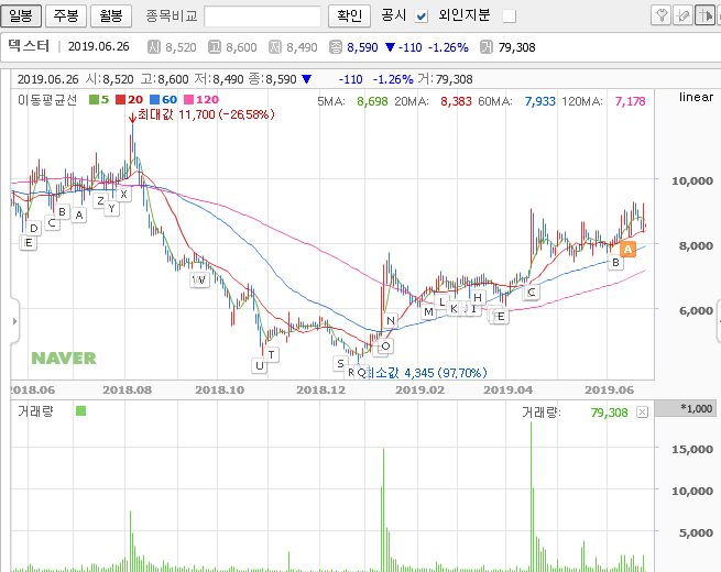  11)덱스터(VR,미디어,영상,광고)