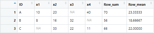  [15] 행별 합점수, 평균점수 만들기