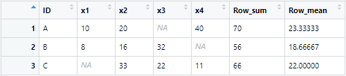 [15] 행별 합점수, 평균점수 만들기