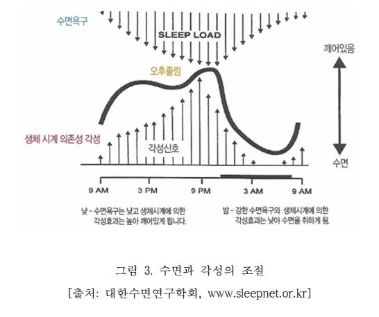 날이 더워지면서 불면증이 생기시나요? 수면과 체온의 관계[영통역/서천동 새움한의원]