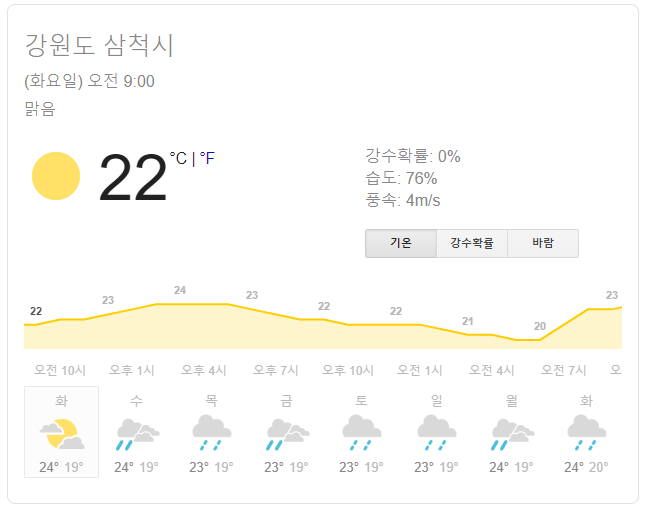  2019년 장마... 구글과 네이버 일기예보 비교.