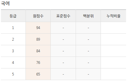 이투스 6월 모의고사 등급컷 (사설, 6월 26일 시행) 이투스 6월 모의고사 등급컷 (사설, 6월 26일 시행)