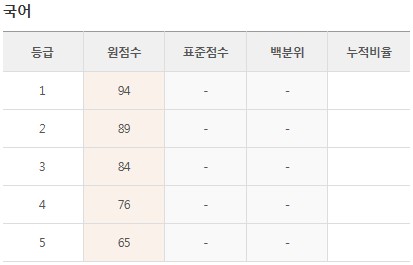 이투스 6월 모의고사 등급컷 (사설, 6월 26일 시행)