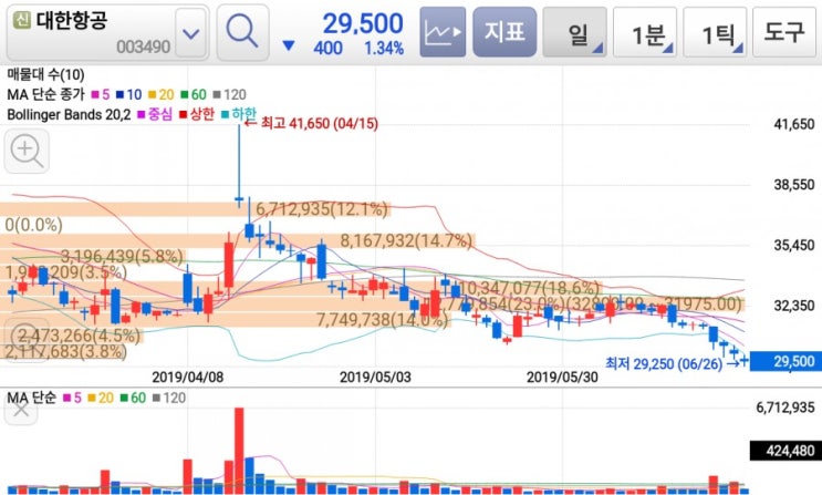  대한항공 또 못 갈려나??