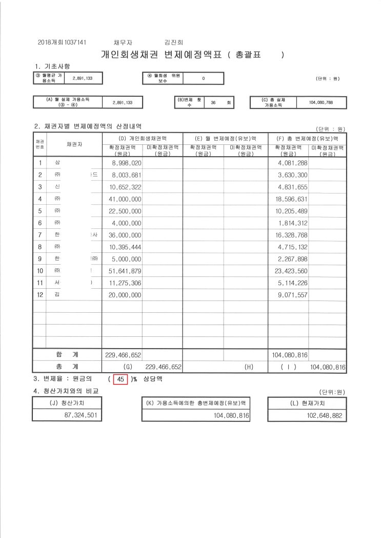  수원개인회생전문-임대차보증금 압류 개인회생으로 해결