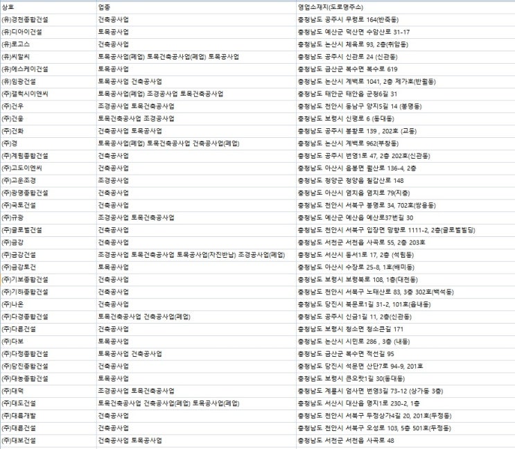  충남 종합건설업체