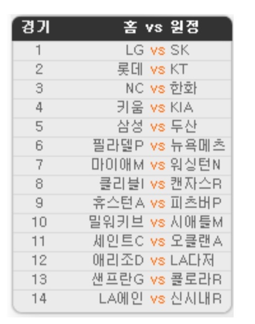 2019.06.26 MLB(메이저리그) 13회차 승1패 6~14번 경기별 참고자료