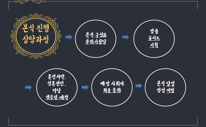  베스트피플 전문사회자를 소개합니다.