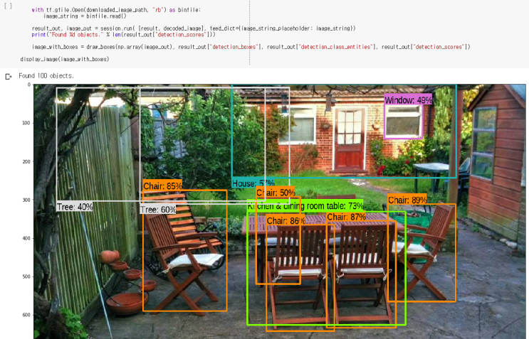  캐글 Open Images 2019 - Object Detection(2)데이터처리!
