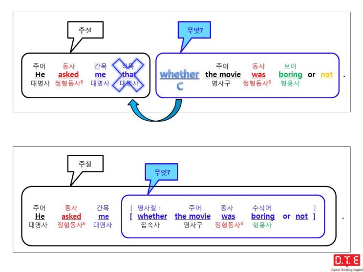 [동탄영어 DTE] 듣고, 말하고, 쓰기 위한 패턴연습(46) - 접속사 whether가 이끄는 명사절이 직접목적어로 쓰이는 경우